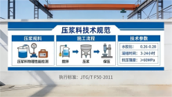 华阴本地工厂讲解：说一遍公路压浆料和铁路压浆料的区别
