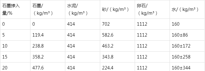 华阴防静电水泥砂浆怎么做(附配比及施工方法)